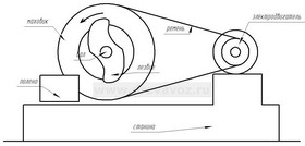 дисковый дровокол (ротационный)